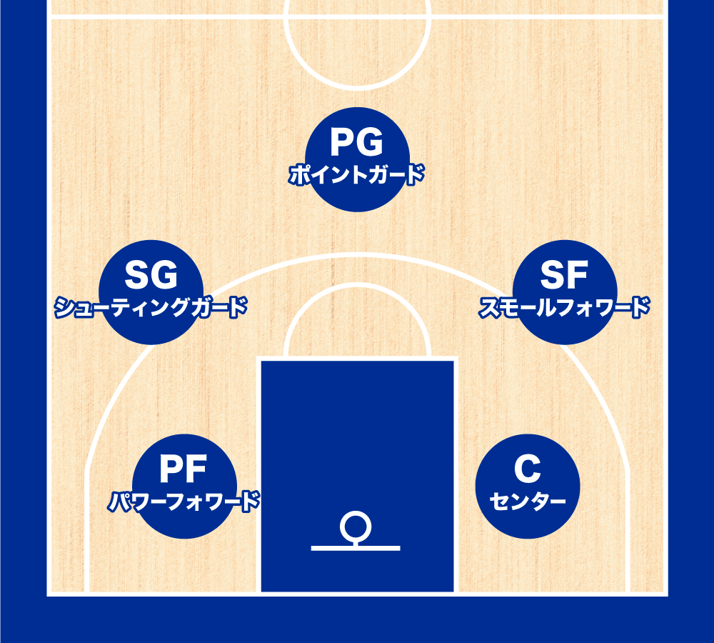 ポジション