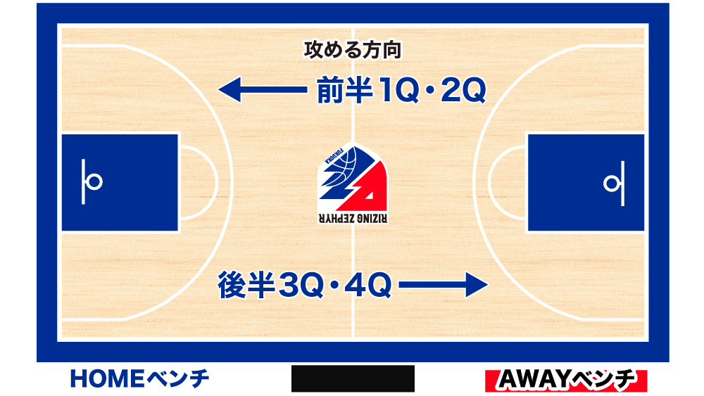 オフェンス・ディフェンス