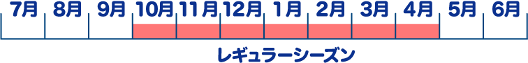 試合はいつ行なわれているの