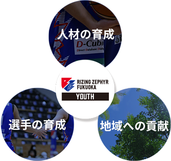 ユース活動理念