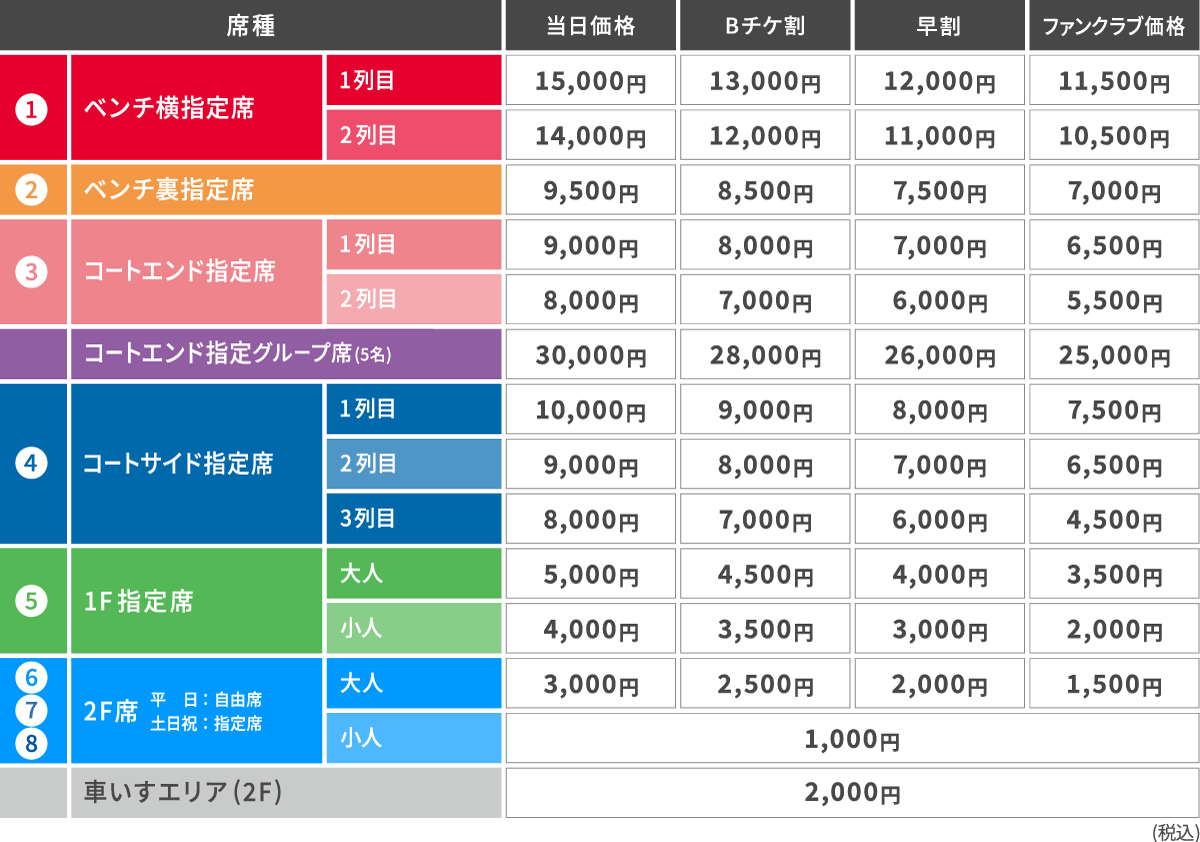 標準価格